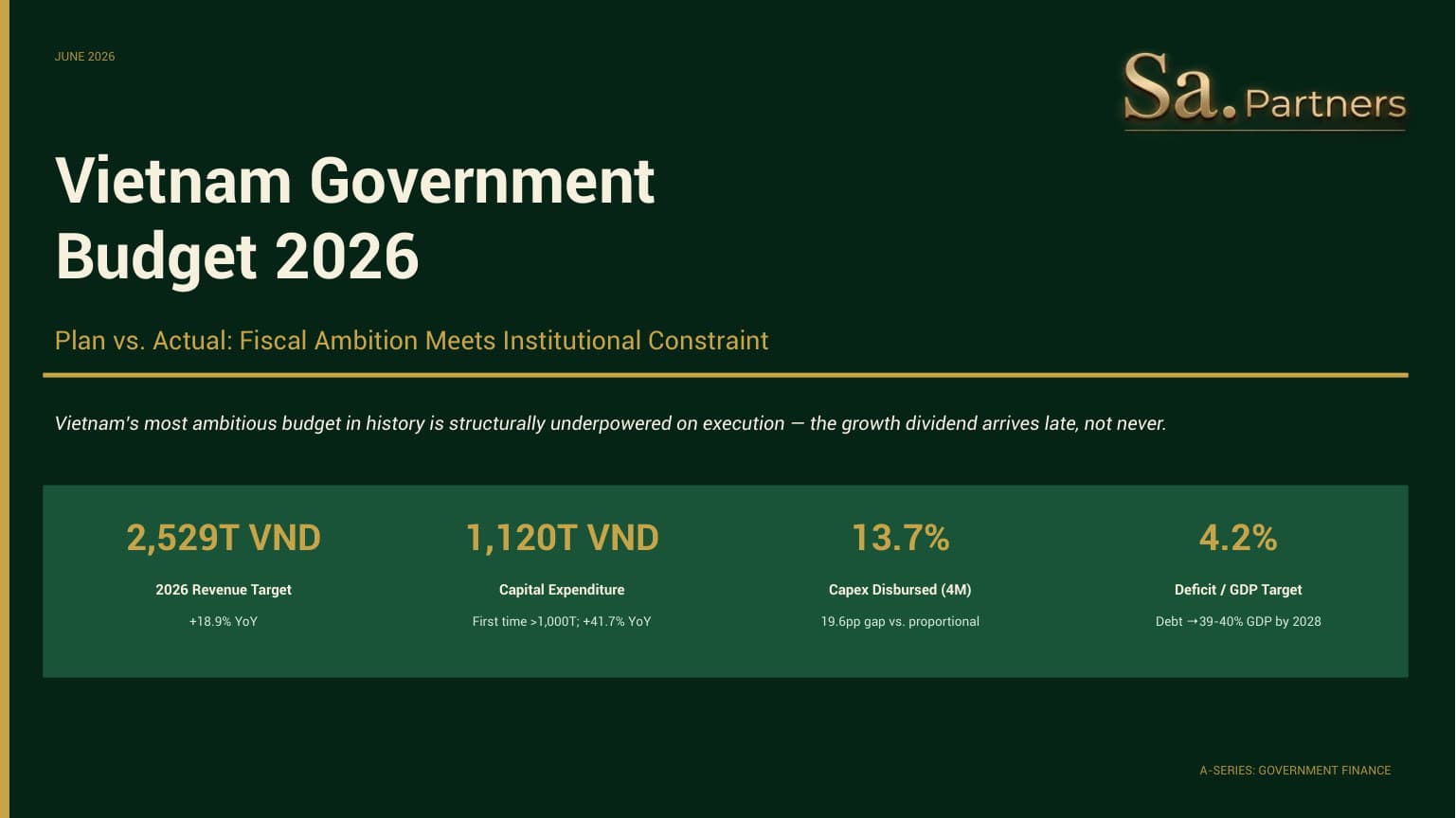 Cover of Vietnam Government Budget 2026: Plan vs. Actual